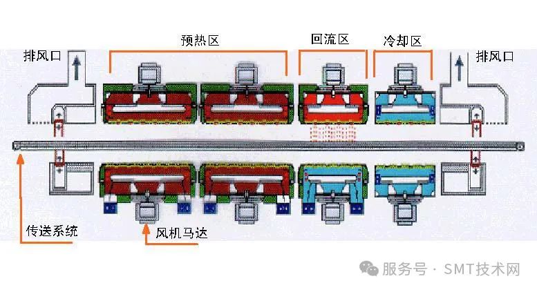 回流焊工艺优化